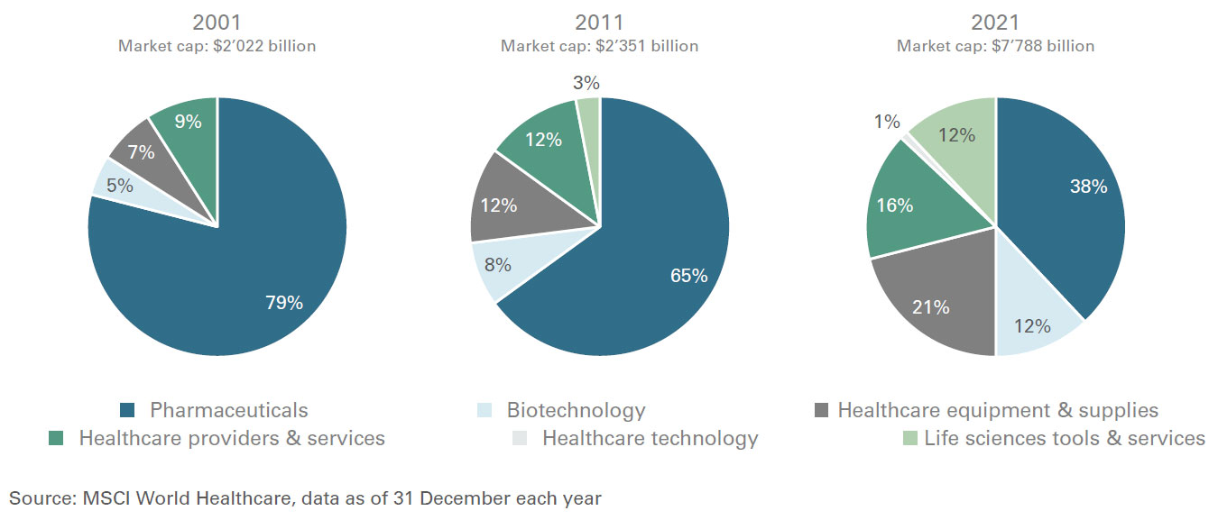 It is not all about pharma